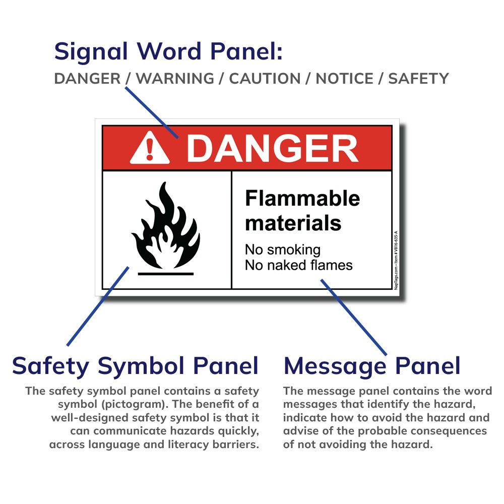 How to configure an ANSI compliant safety sign or label - NapTags.com